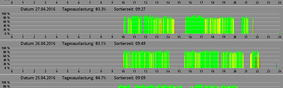 Die automatische Spargelsortiermaschine ESPASO sortiert 10 Tonnen Spargel am Tag